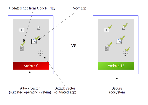 Android vs iOS: domination, fragmentation and their impact on the ...