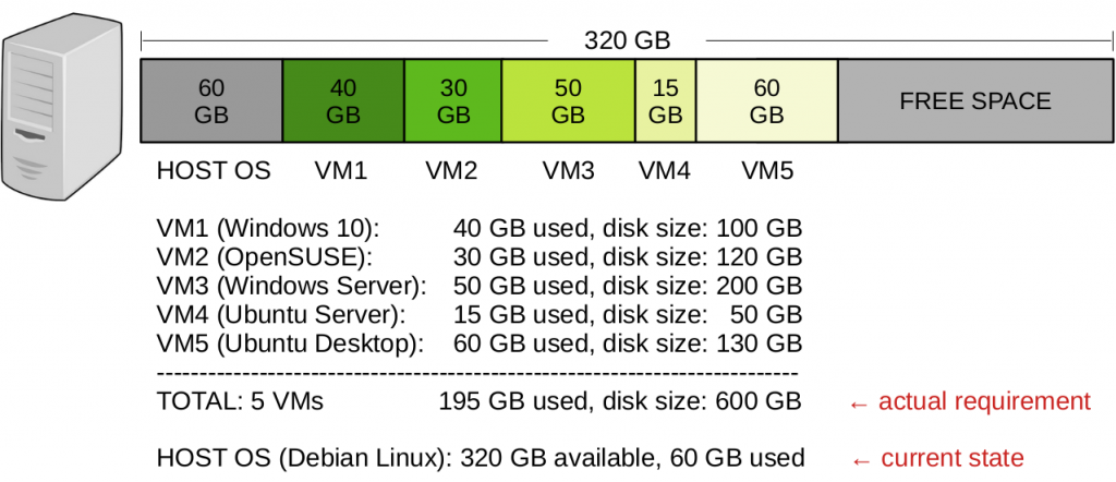 Test Range Virtualization Home Lab Series pt. 3: Virtualization #1 - Testarmy - Quality Assurance ...